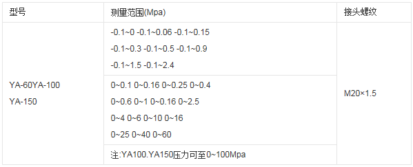 壓力表廠家